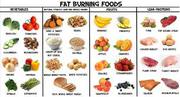 Weight Loss Foods : Adopt healthy eating for healthy lifestyle